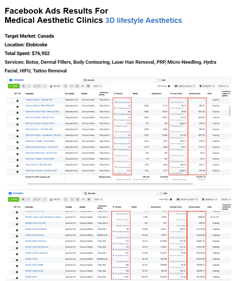89 campaigns across Botox, fillers, body contouring, laser. Leads as low as $5.33.