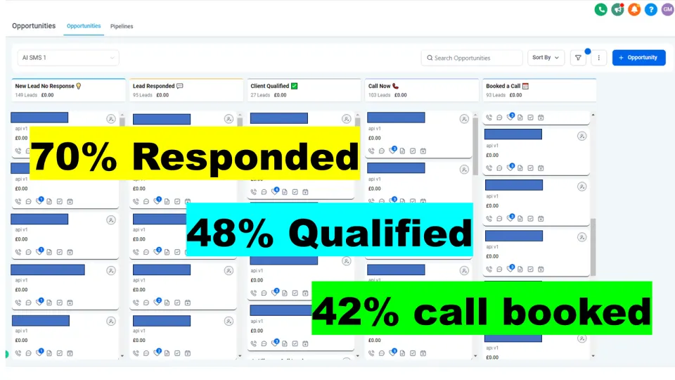 Law firm — 70% responded, 48% qualified, 42% booked a call