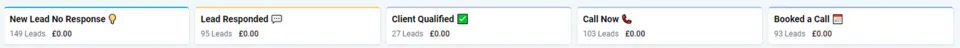 End of one run: 196 of 467 leads called back or booked a call.