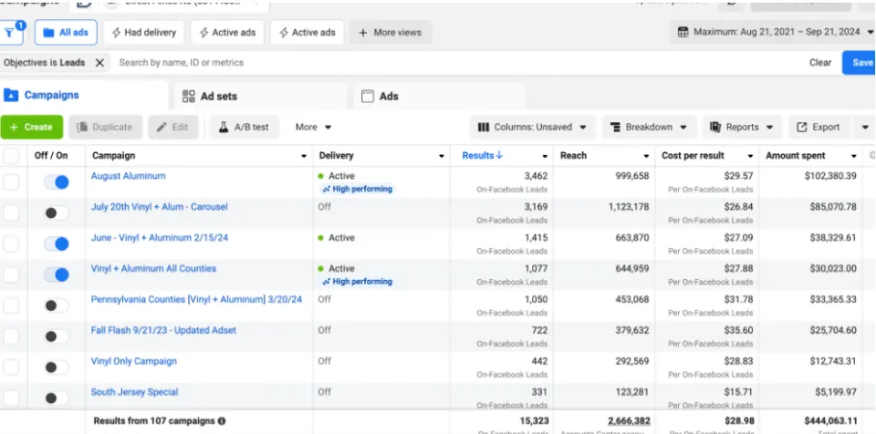 One fencing contractor, New Jersey — 15,323 leads at $28.98. The real ad account.